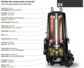 Bomba sumergible ATH-EX 100-2/250 Dreno con impulsor centrífugo de dos canales