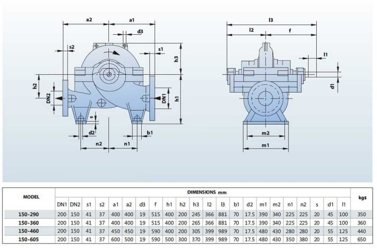BSC 150-460A/B, (3000) Double Suction Split Case Pump
