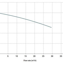 Pompa chemiczna pionowa odśrodkową IM 130, SP, 500 mm, 2,2 kW