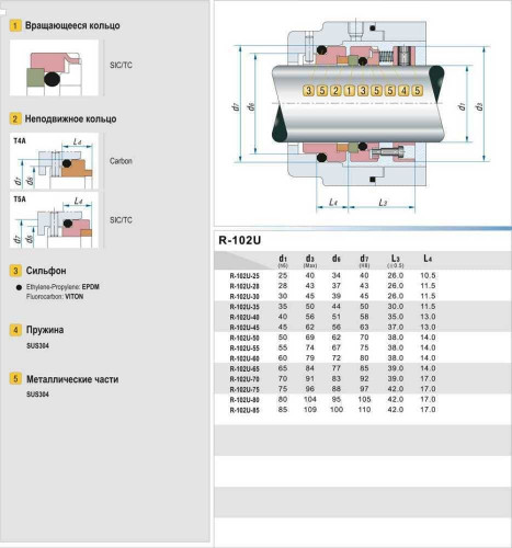 Механическое уплотнение торцевое R-102U 50, SIC/SIC, VITON, 304, T5A