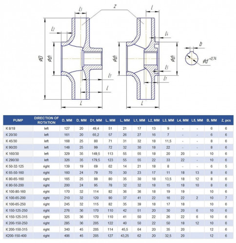 Насос центробежный K150-125-250, 18,5kW, 1500, без двигателя