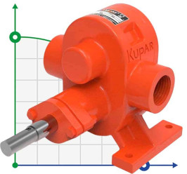 Kupar KHP Jam Gear Pump 1 1/2 inch, 4-11.5m3/hr