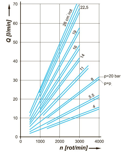Bomba de combustible líquido del quemador Bomba hidráulica de engranajes PRD2-229S1