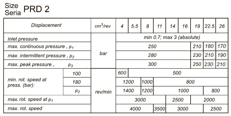 Bomba de combustible líquido del quemador Bomba hidráulica de engranajes PRD2-229S1