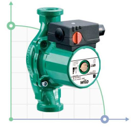 WILO STAR TOP-RL30/4 EM PN6/10 circulation sealless pump. The model is out of production