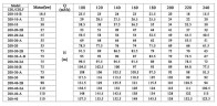 CDLF 200-40-A, AISI 316 насос многоступенчатый для CIP мойки