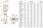 CDLF 200-40-A, AISI 316 насос многоступенчатый для CIP мойки