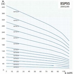 Pompe de puits 8SP95/06, sortie : 5 pouces, 26 kW, 380 V