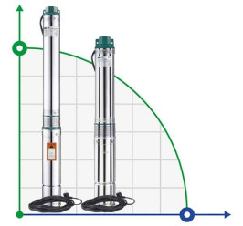 4QJED211-0.55 multistage downhole pump