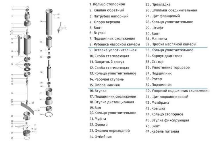 4QJED211-0,55 насос глибинний багатоступеневий