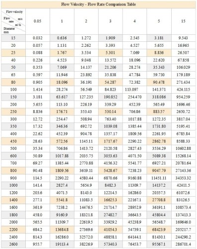 DN125 Электромагнитный расходомер LDG PN16 (вода) 0...150 m3/h, 4-20mA+RS485 из углеродистой стали, футерованный PTFE