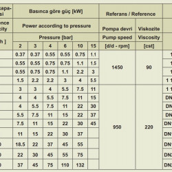 Pompa zębata do oleju opałowego EMSE EDP 1150, DN200, 150 m3/h, bez silnika