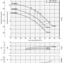 Консольный насос для орошения BS4 65-160/11 (45/6,3), 1,1kW, 1450 без двигателя