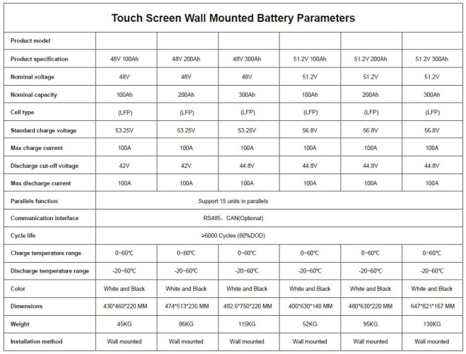 Batterie CLW-51.2V 300Ah, LiFePO4, LFP avec écran tactile, montage mural