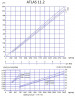 Винтовой насос для дозирования химикатов ATLAS DOS 11.2-01-0.50 HP-5.47-2800-63-A-NBR