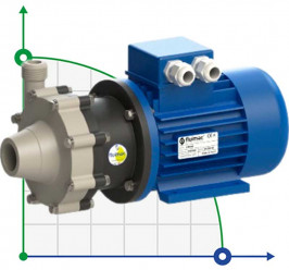 Magnetic coupled pump FLUIMAC COMPASS CM 6 PP, 0.25 kW, 380V