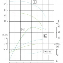 TKHW 50/125-1.5/2 (12,5/20), 1,5 kW, AISI 304, 2900 насос нержавіючий горизонтальний