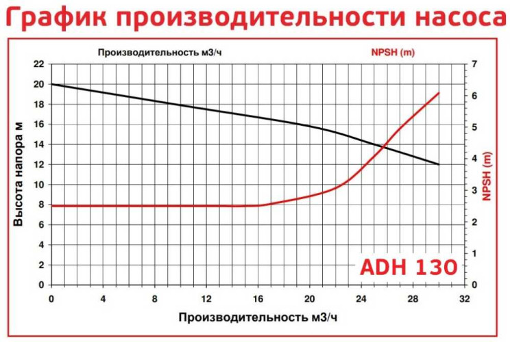 ADH 130 PVDF/A/3HP/TF/2800/BSP - Horizontal Centrifugal Pump