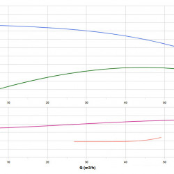 BGWHB 65-100(I)A (44,7/10), 2,2kW, 2880, Ex - насос нержавеющий горизонтальный