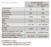 Dosierpumpe für Schwimmbäder PDE HC999-3A 17-05/25-01 230V PP-GL-DT