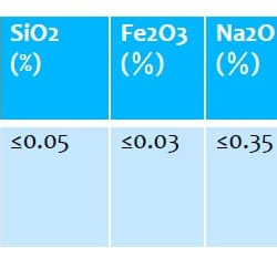Polvo de óxido de aluminio gamma YH-AOP-001
