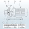 BGWB 250-400A (500/44), 90kW, 1480, Ex Kreiselpumpe horizontal