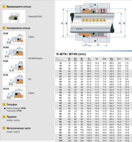 Уплотнение механическое торцевое R-M7N 22, CAR/SIC, VITON, 304, G9