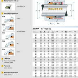 Mechanical seal R-M7N 33, SIC/SIC, VITON, 304, G9