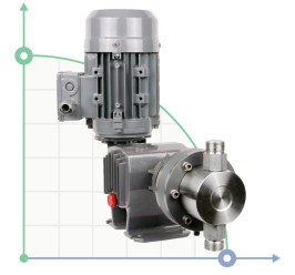 Plunger dosing pump PDM-P AA 116/3,5 400/3/50 0,18