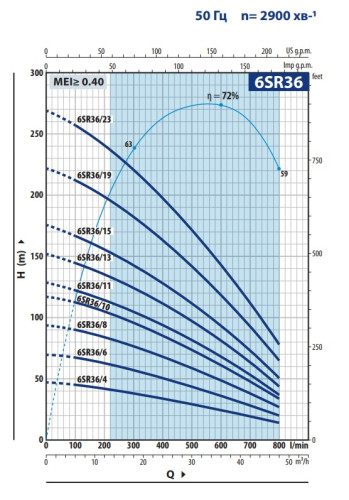 Pedrollo 6SR 36/13 pump