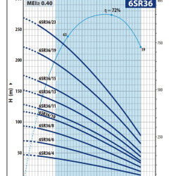 Свердловинний насос Pedrollo 6SR 36/13