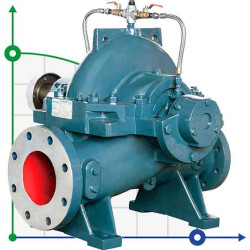 BSC 200-320A/B, (3000) Double Suction Split Case Pump