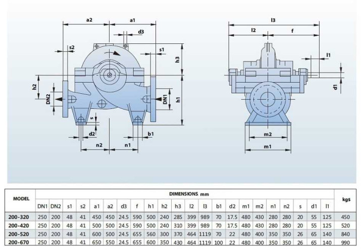 BSC 200-320A/B, (3000) Double Suction Split Case Pump