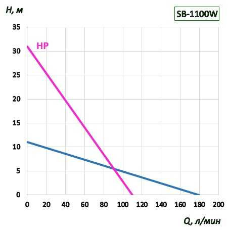 Drum pump BTS-SB-1100W+AL-HP-1500mm (with constant speed)