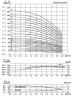 Pompe à épaulement multicellulaire Ex CDLF 3-110, AISI 304