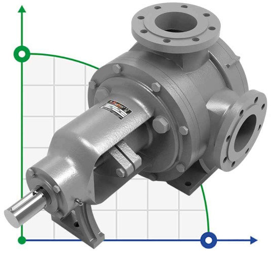 Kupar KIP Pump for viscous chemicals 4 Inch-C, AISI 316, 18-95 m3/h stainless steel