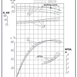Double Suction Split Case Pump 1D1250-63b, 1000, without engine