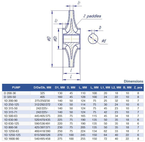 Double Suction Split Case Pump 1D1250-63b, 1000, without engine