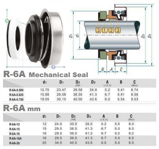 Mechanical seal for R-6A 16 mm motor pump type AESSEAL B03, B03U, ROTEN 68, FLOWSERVE 170 in materials SIC/SIC, NBR, 304