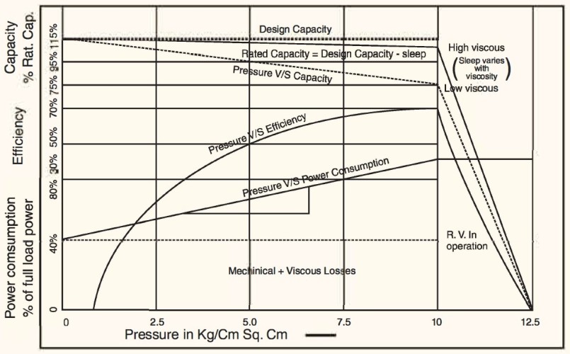 Gear pump JKRN 150 1 1/2 inches, 7.5 m3/h, CS for viscous liquids