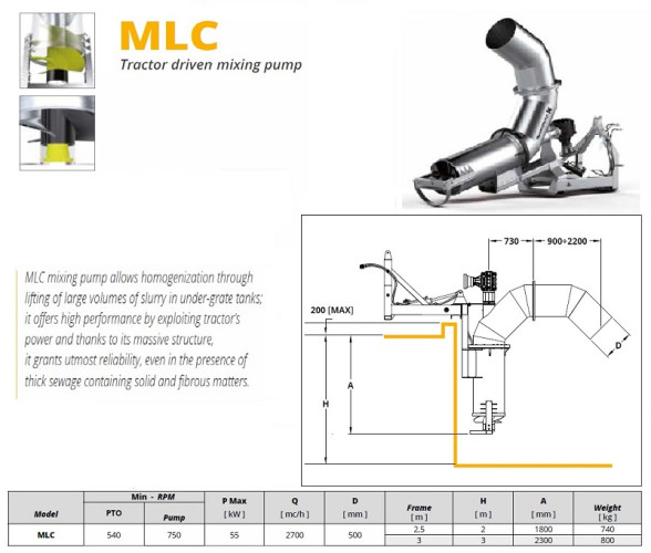 Veneroni MLC/540, 2,5m, 2700 m3/h Mischpumpe von Zapfwelle