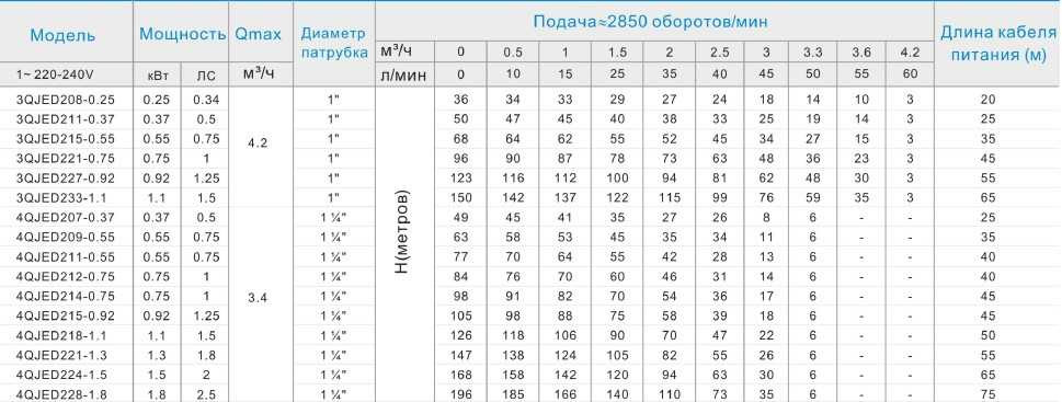 4QJED214-0,75 насос глибинний багатоступеневий