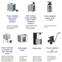Pompe pneumatique à membrane pour acide acétique PHOENIX P60 PVDF SANTOPRENE+PTFE, 65 l/min