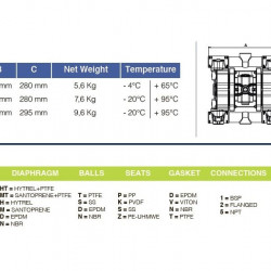 PHOENIX P120 ALU EPDM-Membranpumpe für Farben, 120 l/min