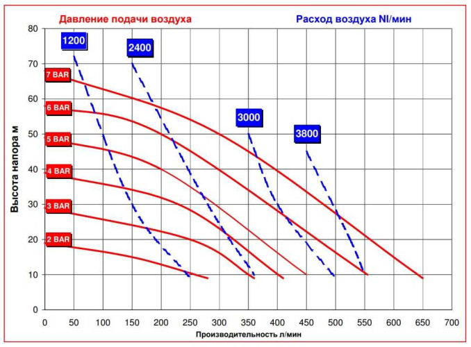 RUBY 051P-P-EPT-E насос пневматический мембранный