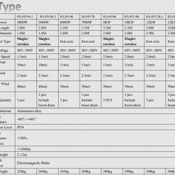 H-type wind turbine RX-HV8K 8 kW vertical