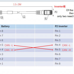 Batterie CLW-48V 100Ah, LiFePO4, LFP wandmontiert