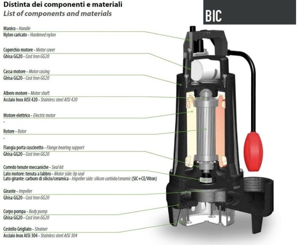Sewer submersible pump Dreno BIC PRO 50-2 / 150 T with two-channel impeller