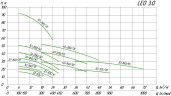 Насос центробежный XST50-160/55, 380В 5.5 кВт Hmax 30.6 м Qmax 1200л/мин Leo3.0