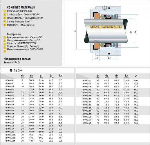Gleitringdichtung R-560A 16, C, CAR/SIC, VITON, 304